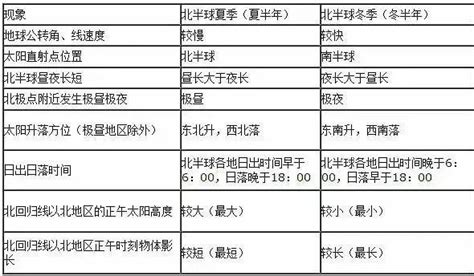 季節判斷表格